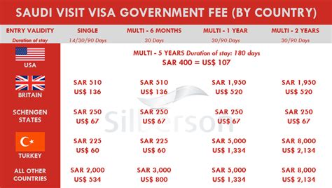 schengen visa fee from saudi arabia